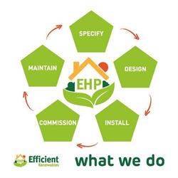 Efficient renewables, Newtown Cunningham opening hours